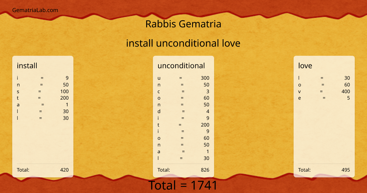 install unconditional love in rabbis Gematria